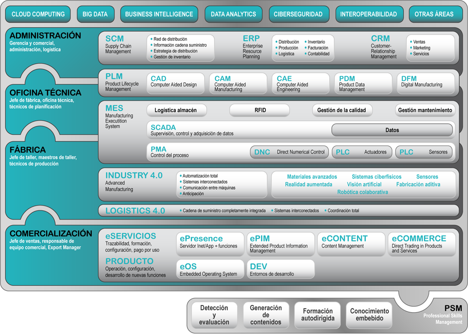EIKT Atlas, un mapa de referencia para el software industrial