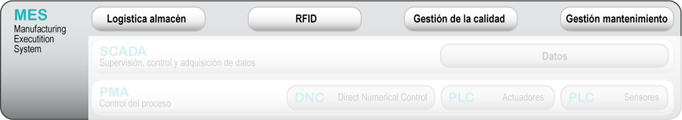 Manufacturing Execution System