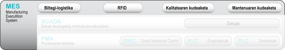 Manufacturing Execution System